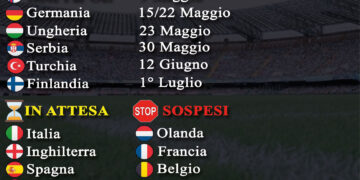 Calcio – Quando ripartono i campionati?