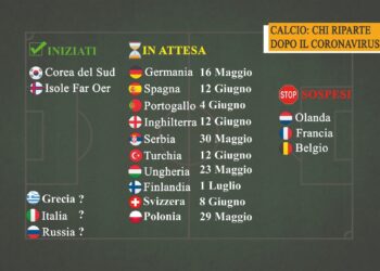 Calcio: il puzzle prende forma con nuove ripartenze.