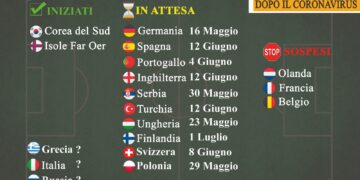 Calcio: il puzzle prende forma con nuove ripartenze.