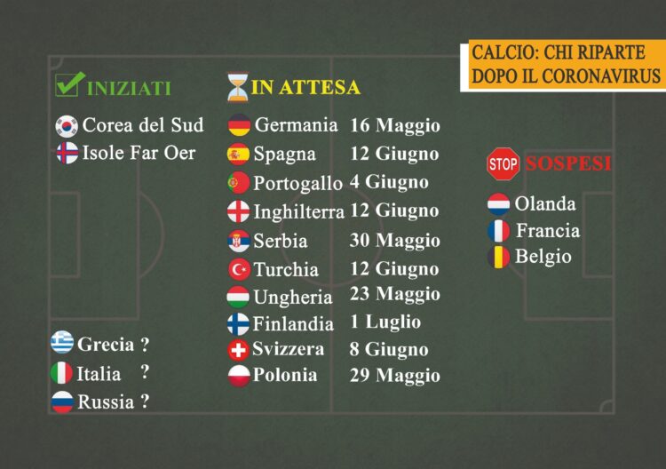 Calcio: il puzzle prende forma con nuove ripartenze.