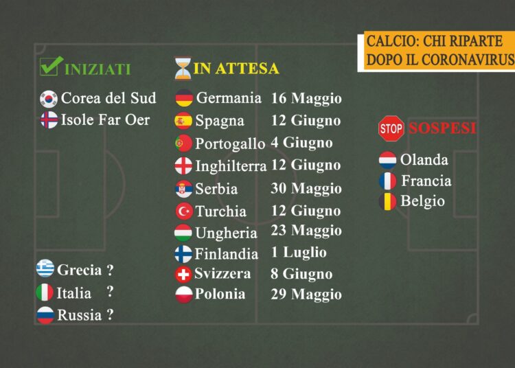 Calcio: il puzzle prende forma con nuove ripartenze.