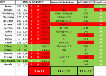 Gollo del 06/02: in cassa con i pronostici!!!
