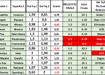 Gollo ancora Straordinario: spoglio del 09/02