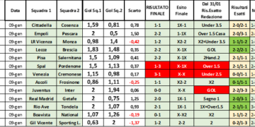 Gollo ancora Straordinario: spoglio del 09/02