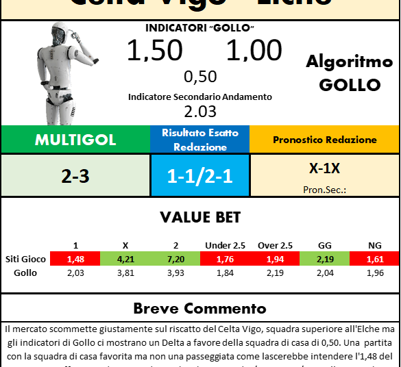 Celta Vigo-Elche: l’analisi tecnica dell’anticipo di Liga