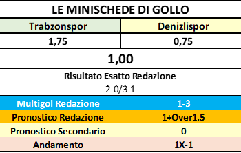 Protetto: L’elaborazione del 04 Febbraio di Gollo