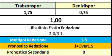 Protetto: L’elaborazione del 04 Febbraio di Gollo