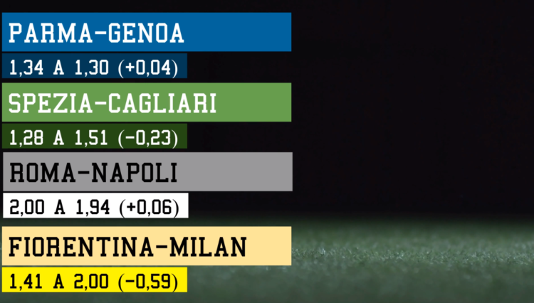 Gollo: la Quaterna a quota 10!