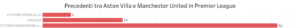 precedenti Aston Villa-Manchester United