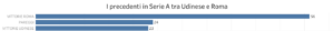 precedenti Udinese-Roma
