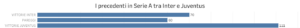 precedenti Inter-Juventus