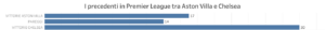precedenti Aston Villa-Chelsea