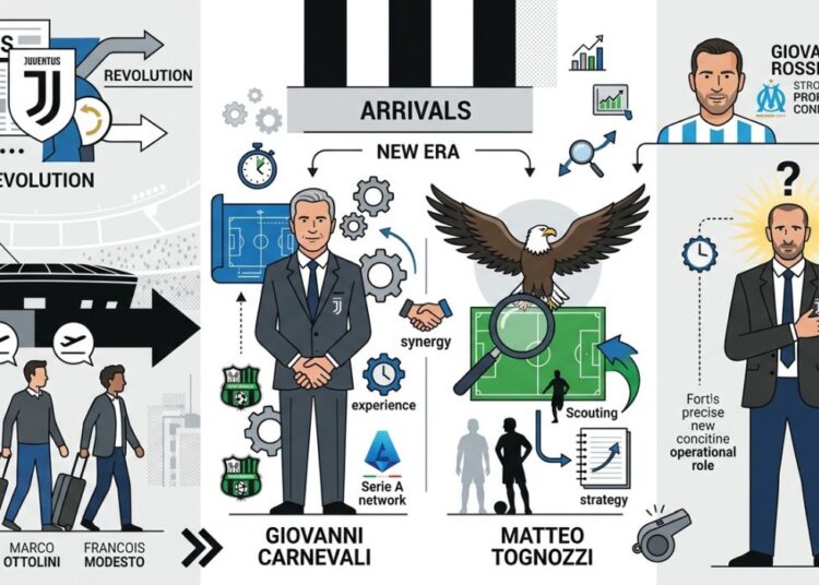 Juventus ribaltone