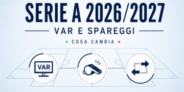 Serie A 2026/2027 var