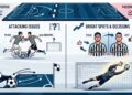 Juventus Palermo